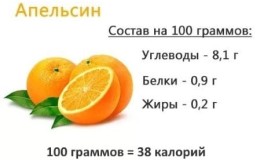 How many calories are in an orange and can you eat it while losing weight?