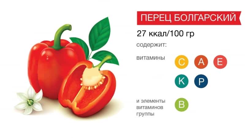 What vitamins are in bell peppers and how are they good for the body?