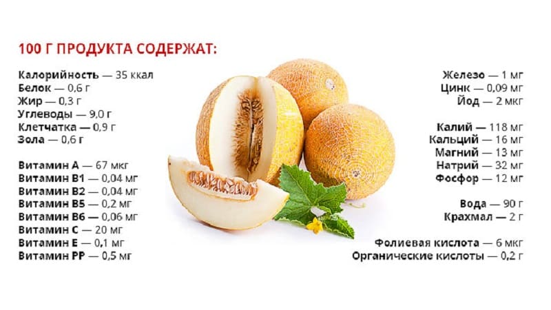 What vitamins are in melon and how is it beneficial for the body?