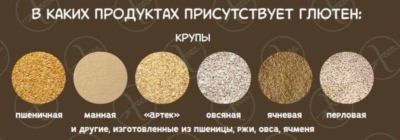 Be careful, gluten: is it found in buckwheat, oatmeal, millet and rice?
