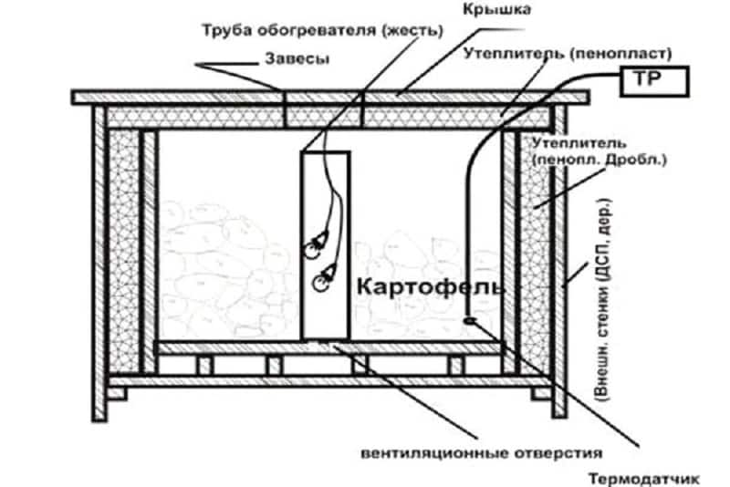 Detailed instructions: how to make a potato storage box on the balcony