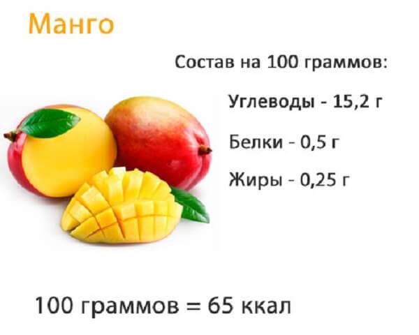 What is the calorie content of mango and what are its benefits and harms?
