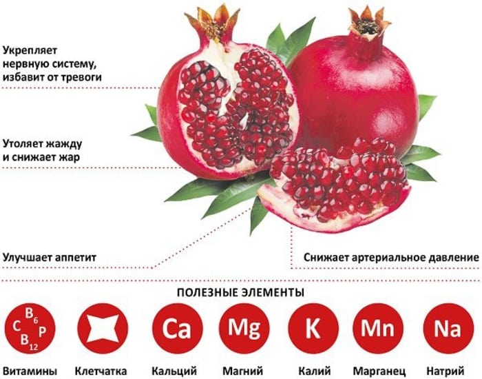 Pomegranate - consumption rates per day, can it be eaten with seeds?