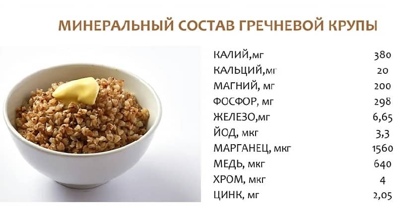 Chemical composition and nutritional value of buckwheat - detailed description with tables