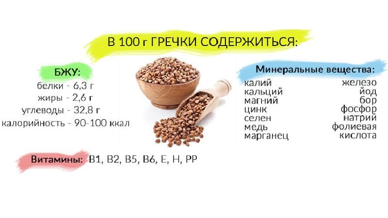Chemical composition and nutritional value of buckwheat - detailed description with tables