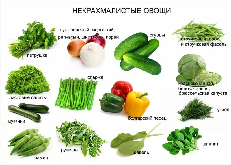 Let's find out whether there is starch in cabbage and what are the benefits and harms of starchy vegetables
