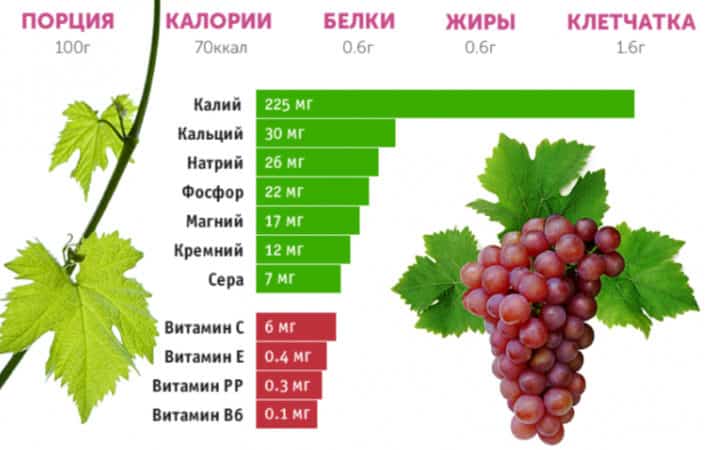 How many calories do grapes have and how are they good for health?
