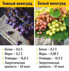 How many calories do grapes have and how are they good for health?
