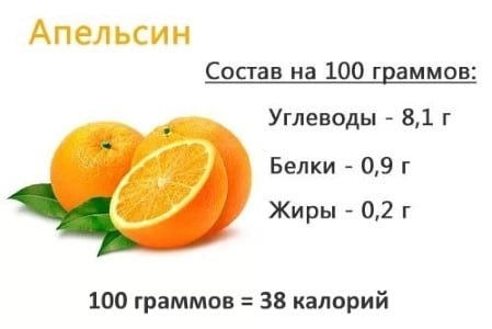 How many calories are in an orange and can you eat it while losing weight?
