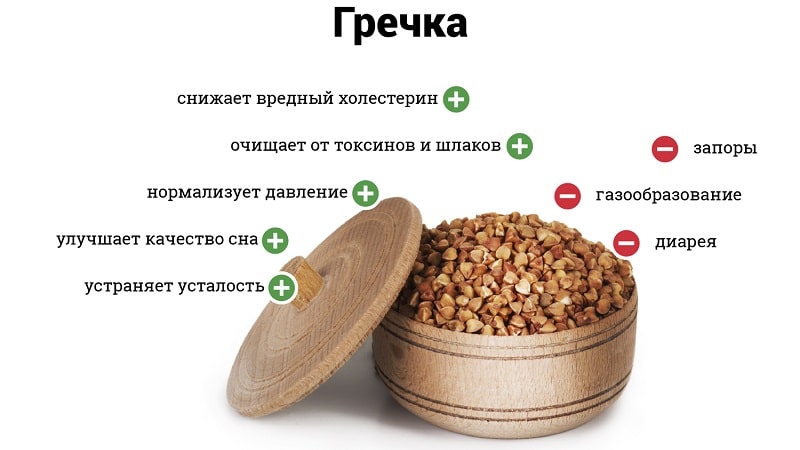 How many carbohydrates, proteins and fats does boiled buckwheat contain per 100 grams?