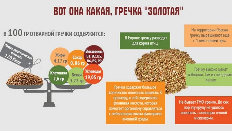 How many carbohydrates, proteins and fats does boiled buckwheat contain per 100 grams?